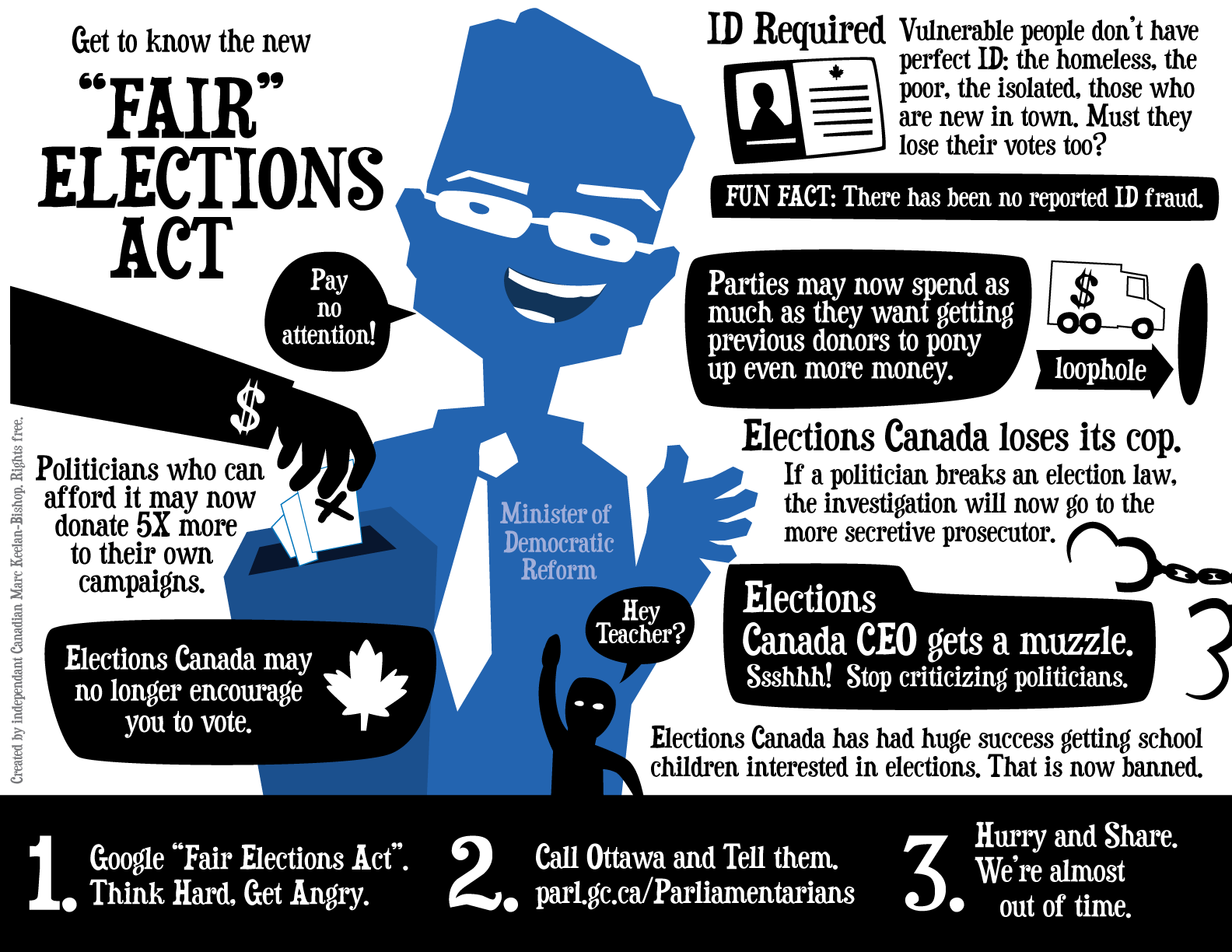 marc-kb-fair-elections-infographics